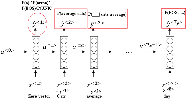 RNN-softmax