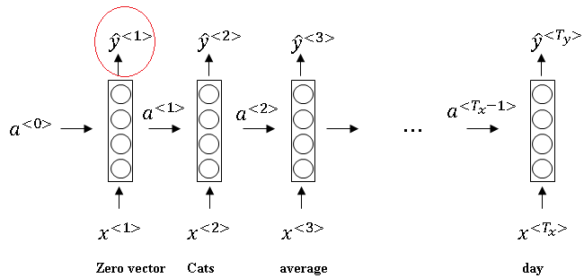 RNN-softmax