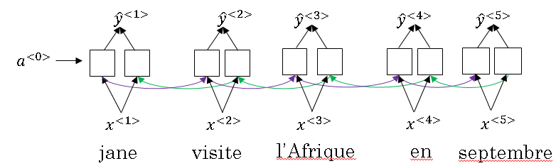 RNN language-models-machine-translation