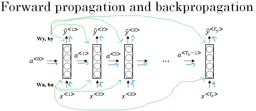 backpropagation-through-time