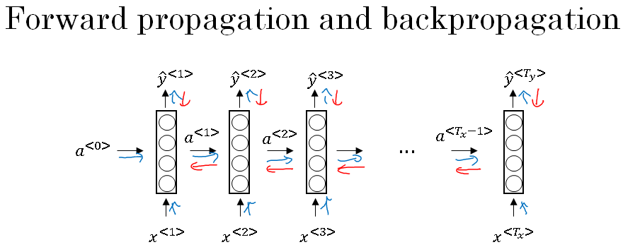 backpropagation-through-time