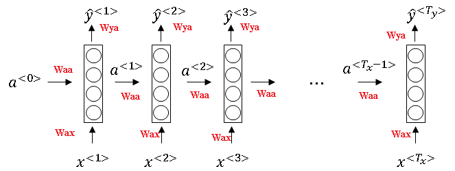 recurrant-network-parameters