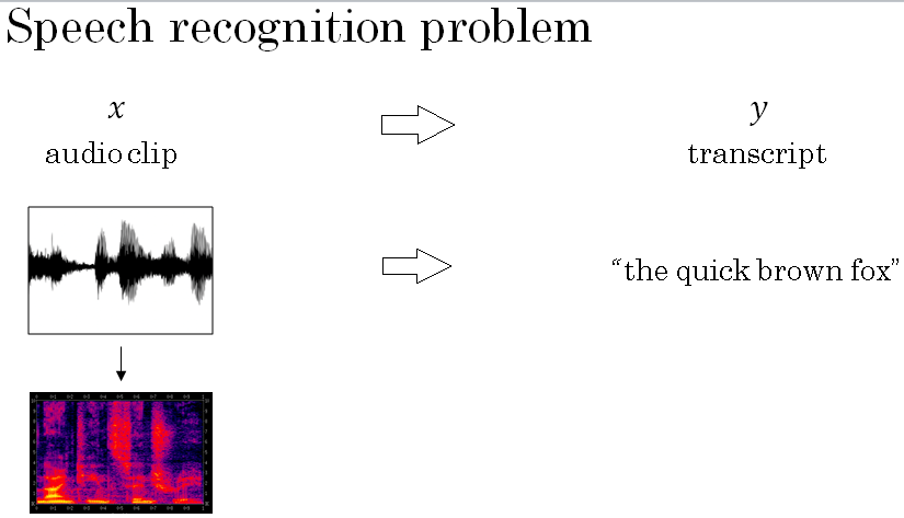 the speech recognition problems