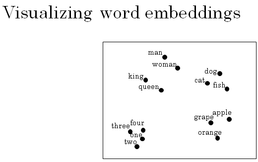 visualize-word-embeddings