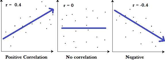 linear-relationships-upscfever