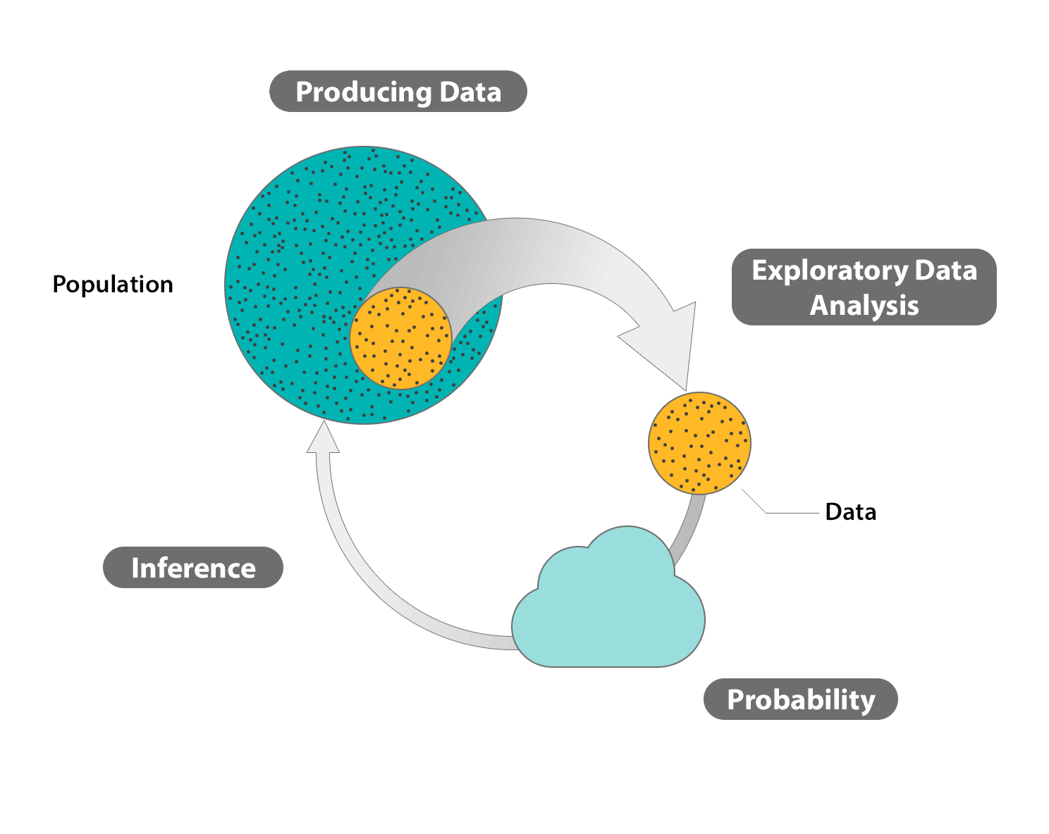 introduction-to-inference-upscfever