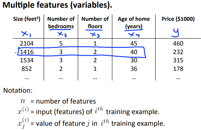 linear-regression-with-multiple-variables-upscfever