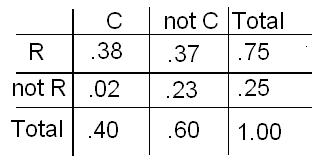 probability_finding_probability_prob_table_explained