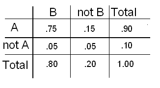 probability_finding_probability_prob_table_explained