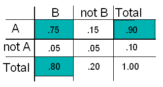 probability_finding_probability_prob_table_explained