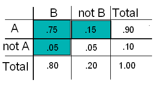 probability_finding_probability_prob_table_explained