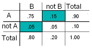 probability_finding_probability_prob_table_explained