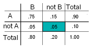 probability_finding_probability_prob_table_explained