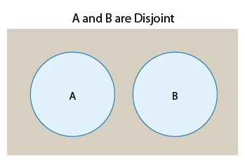 Introduction to Probability - Probability Rules: General Addition Rule