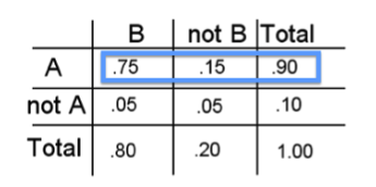 probability_finding_probability_prob_table_explained