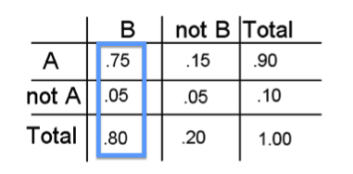 probability_finding_probability_prob_table_explained