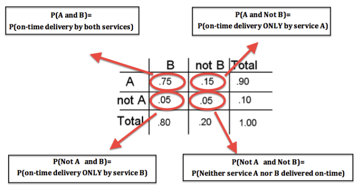 probability_finding_probability_prob_table_explained