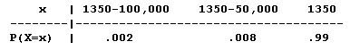 Probability Distribution