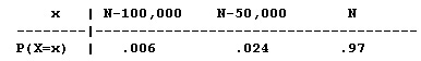 Probability Distribution