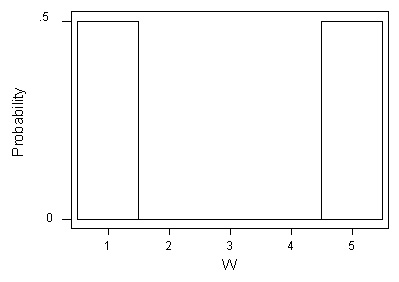 Probability Distribution