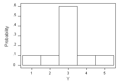 Probability Distribution