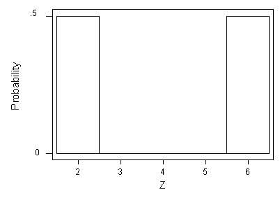 Probability Distribution