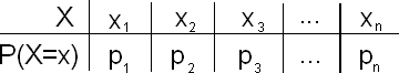 Probability Distribution