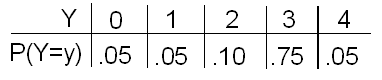 Probability Distribution