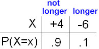 Probability Distribution