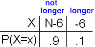 Probability Distribution