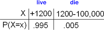 Probability Distribution