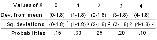 Probability Distribution
