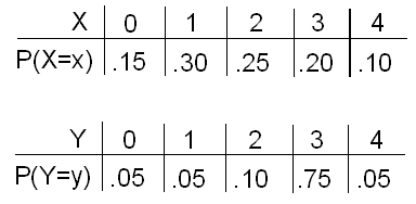 Probability Distribution