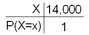 Probability Distribution