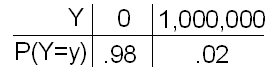 Probability Distribution