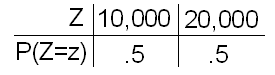 Probability Distribution