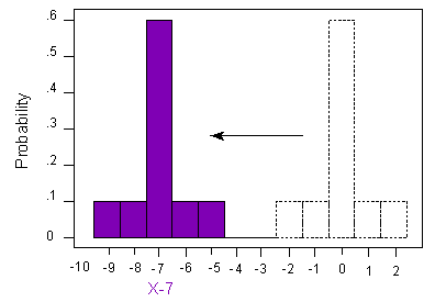 Probability Distribution