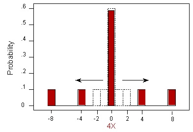 Probability Distribution