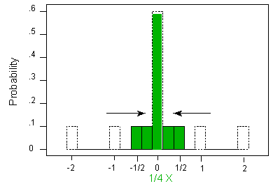 Probability Distribution