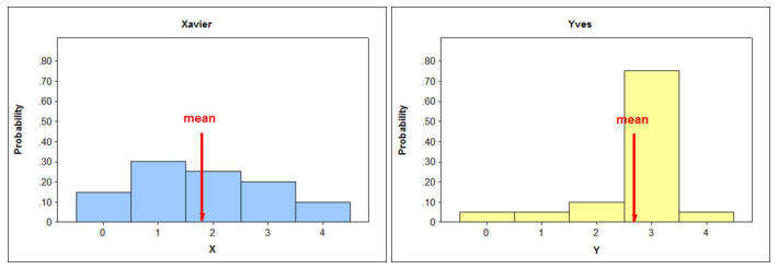 Probability Distribution