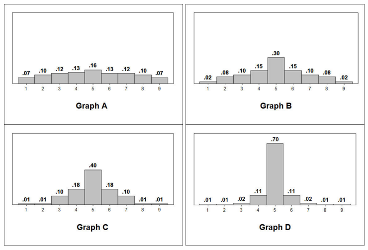 Probability Distribution