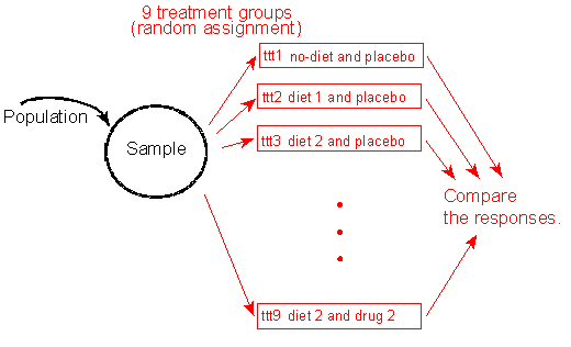 Producing Data