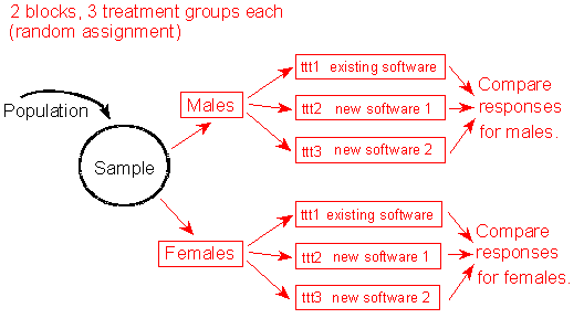 Producing Data