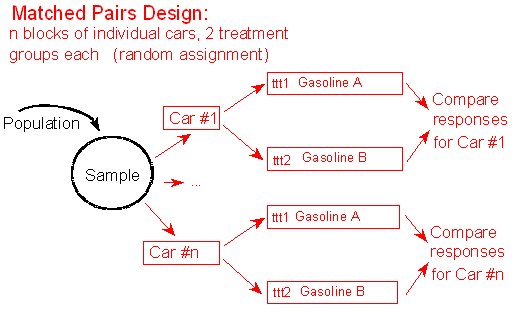 Producing Data