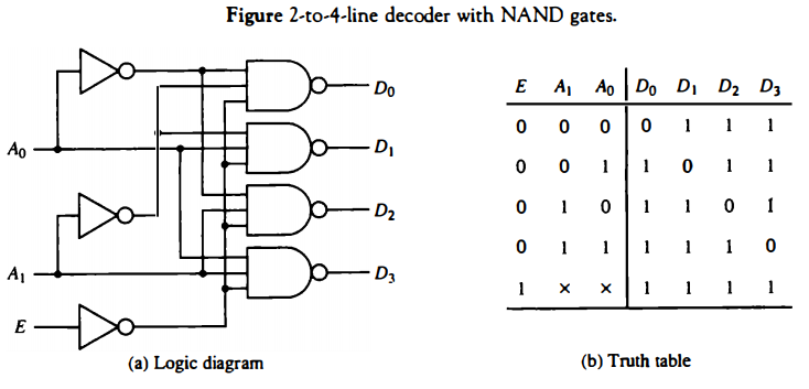 2-4-nand-decoder