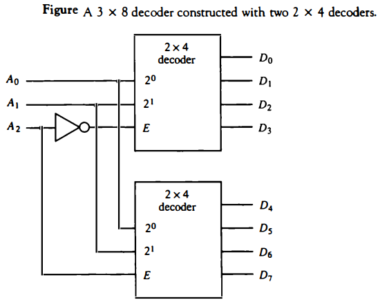 3-8-decoder