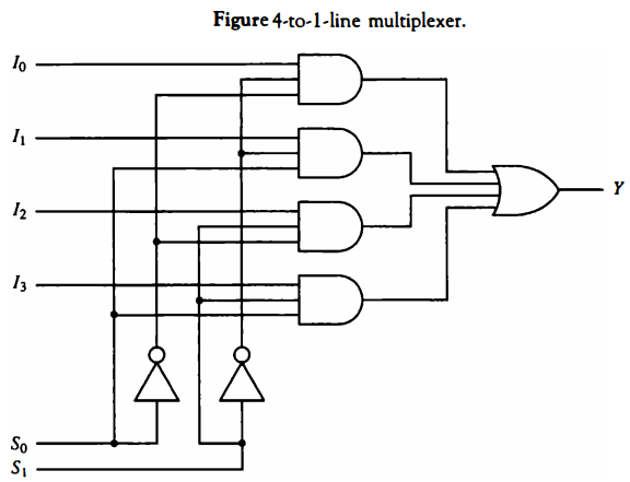 4-1-multiplexer