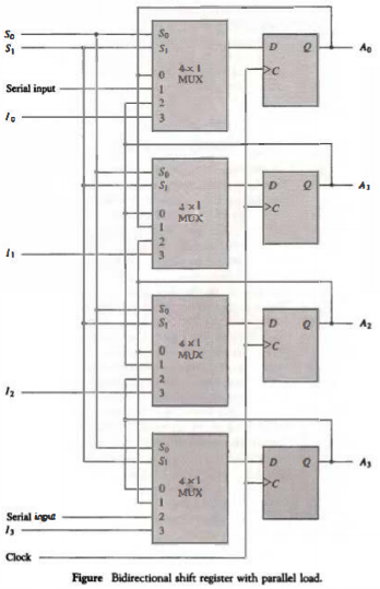 4-bit-shift-register