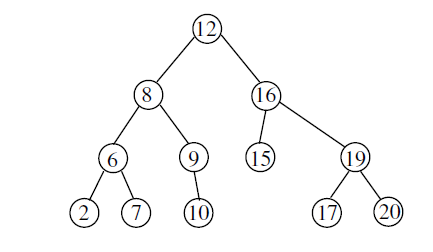 pre order traversal of a binary search tree
