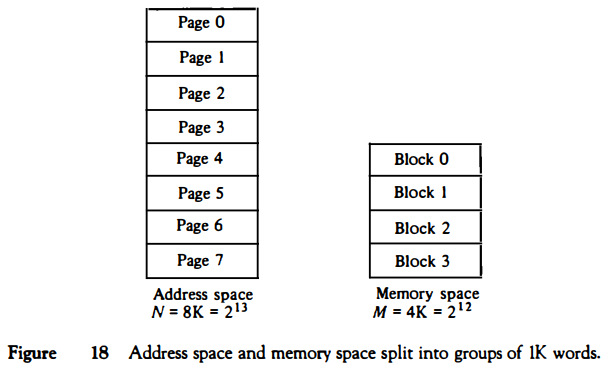 address-space-memory-space